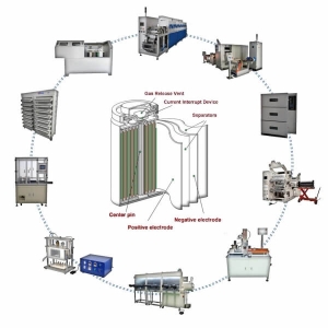 Fábrica de produção de bateria de lítio