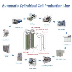Cylindrical Cell Production Line
