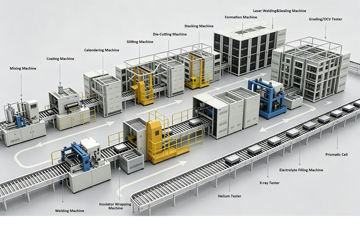 Prismatic Cell Production Line